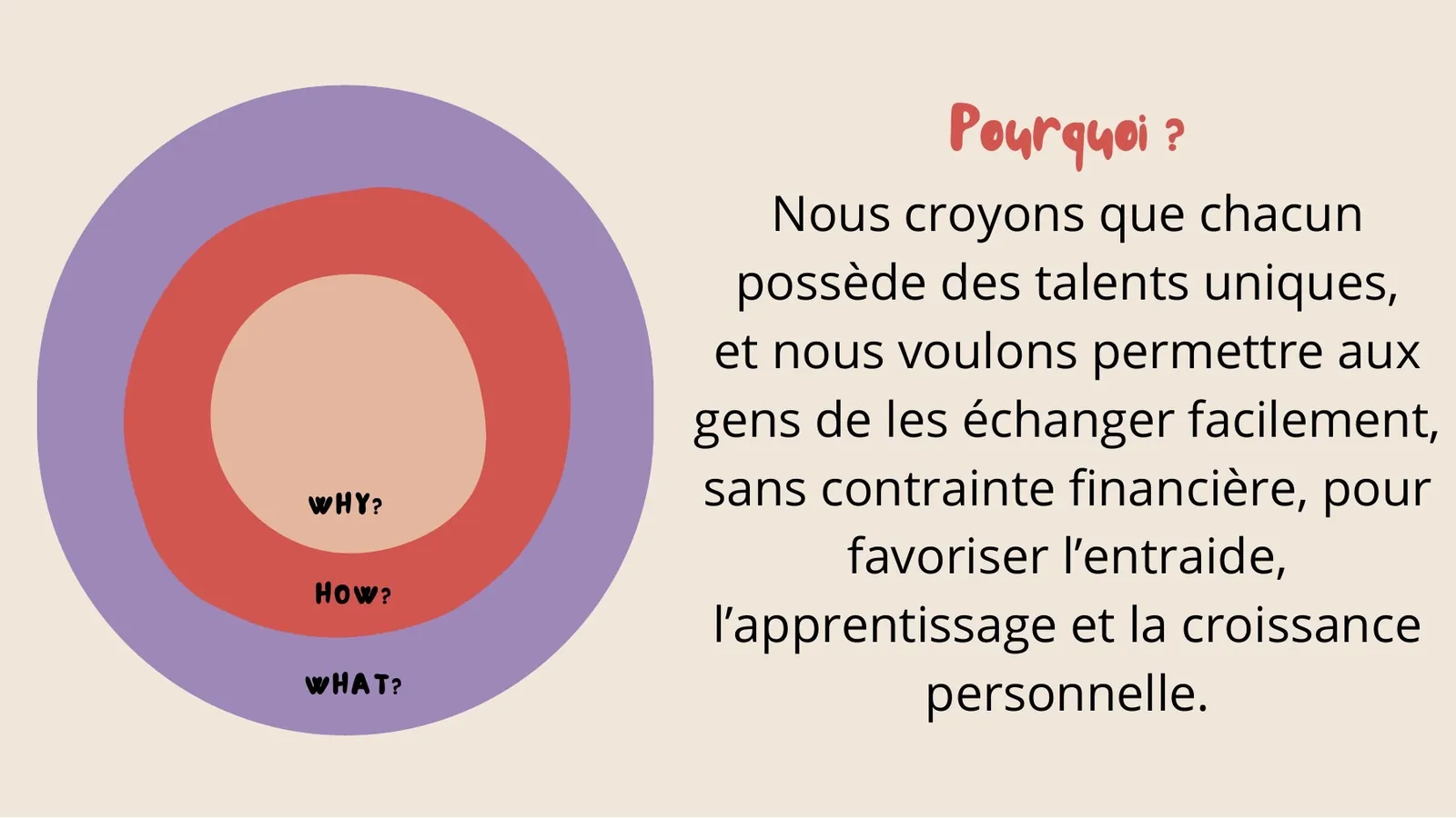 Skill Swap, visuel 3