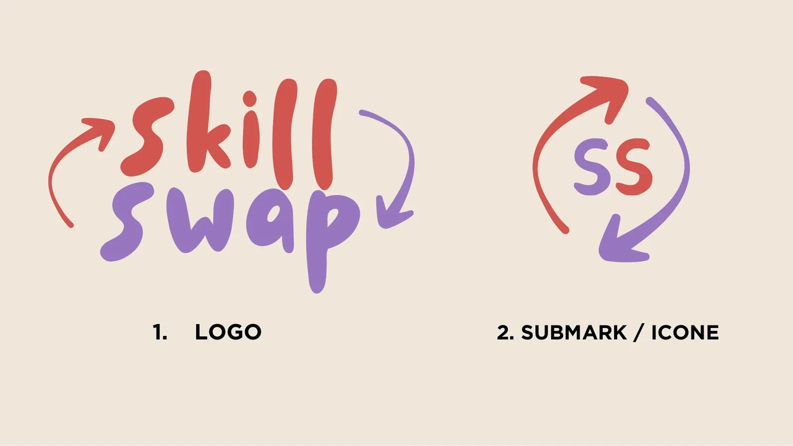 Skill Swap, visuel 1